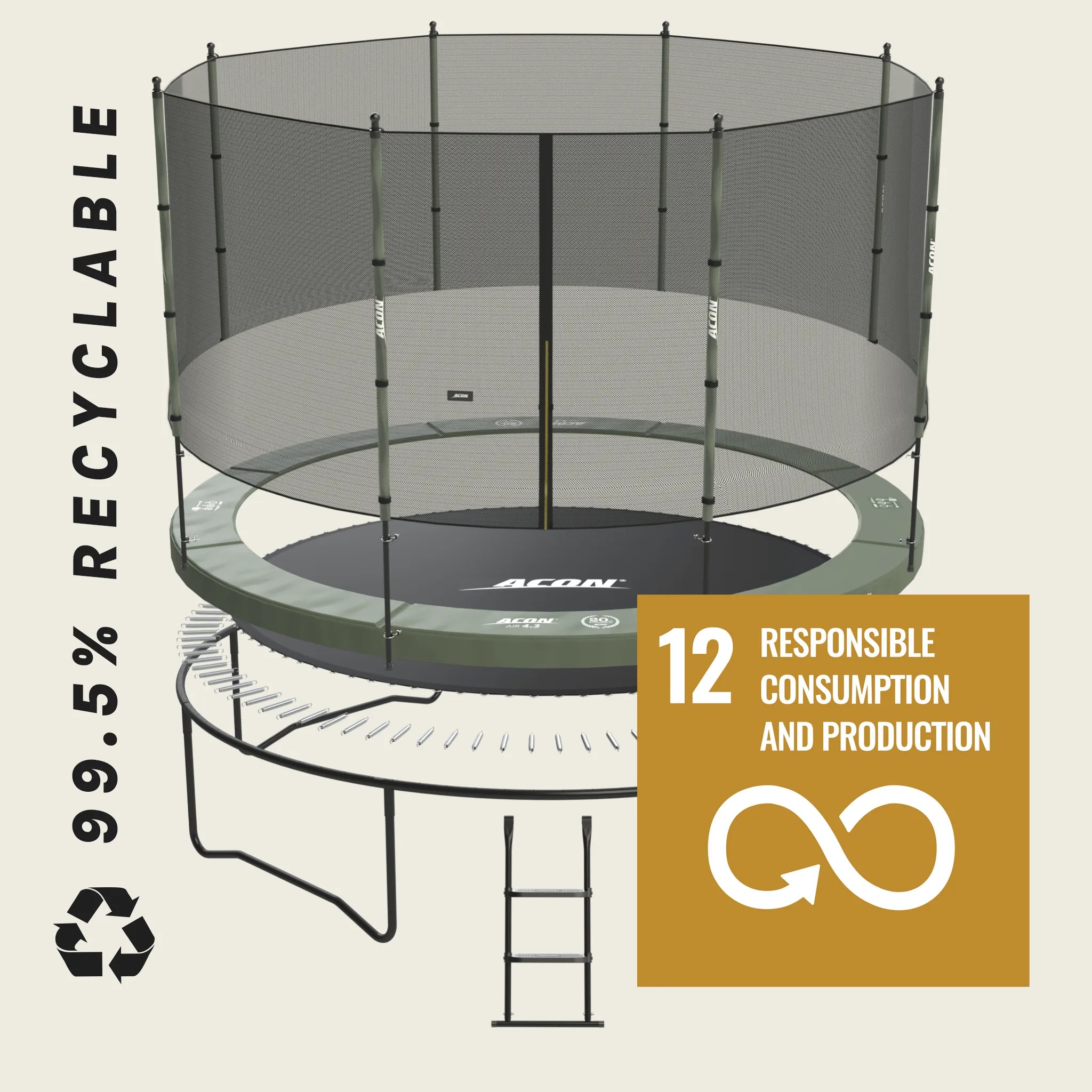 An exploded view of an Acon trampoline. The image features the UN sustainability mark 12 - Responsible Consumption and Production, along with a recycling symbol and the text 99.5% recyclable.